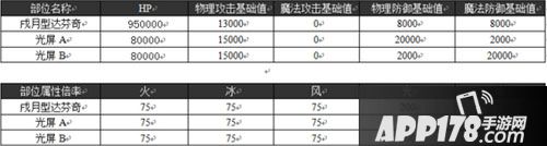 乖离性百万亚瑟王戍月型达芬奇