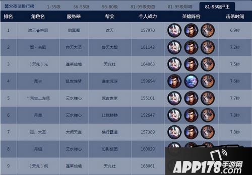 乱斗西游81篝火最新阵容推荐