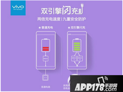 vivo x6双引擎闪充是什么 vivo x6双引擎闪充原理介绍