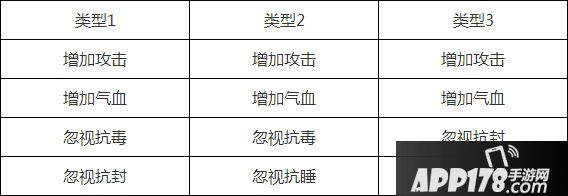 大话西游手游女人仙器属性