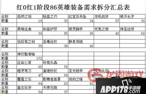 刀塔传奇盘点红1时代紧俏的装备