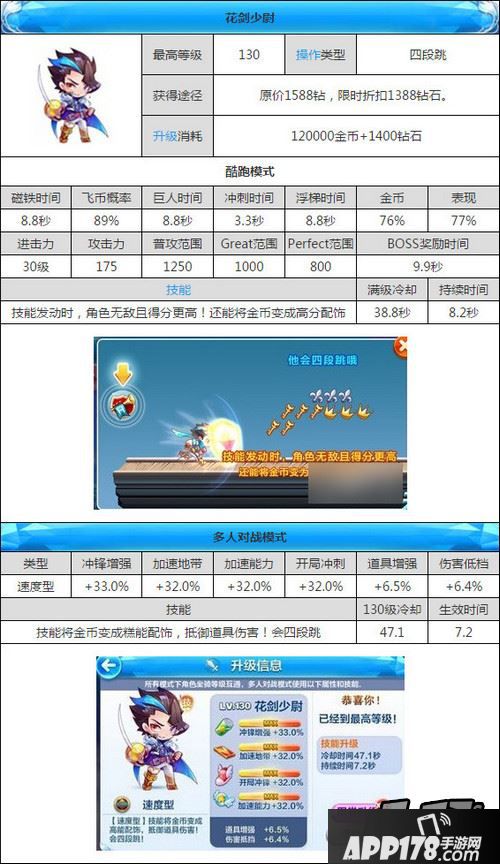 天天酷跑花剑少尉图鉴