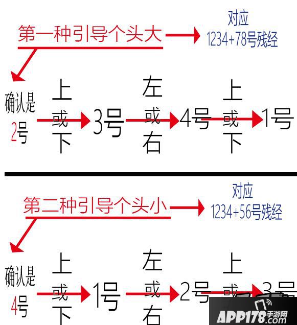 乱斗西游三藏真经拼图详解