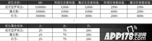 乖离性百万亚瑟王戍月型罗宾汉