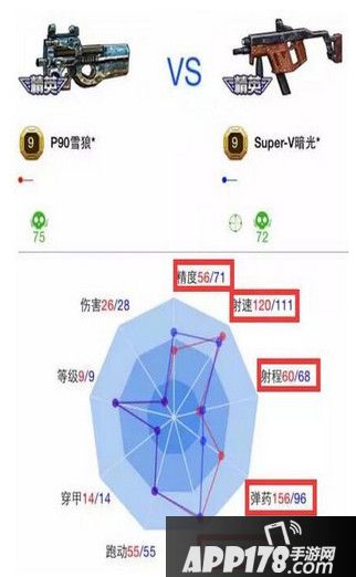 全民枪战P90雪狼Super-V暗光哪个厉害？
