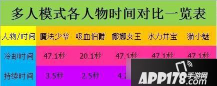 天天酷跑游戏截图