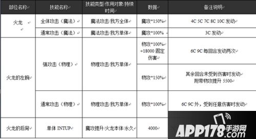 乖离性百万亚瑟王火龙技能数据