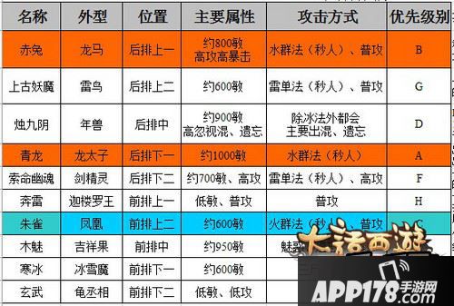 大话西游手游塔6攻略