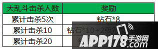 王者荣耀大乱斗
