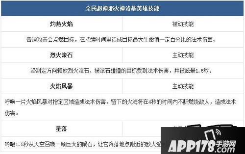 【全民超神邪火神怎么加点】