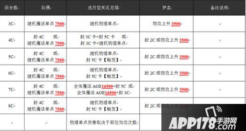 乖离性百万亚瑟王戍月型芙瓦妮塔