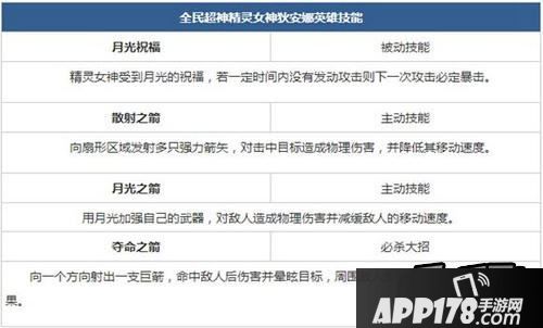 全民超神精灵女神技能