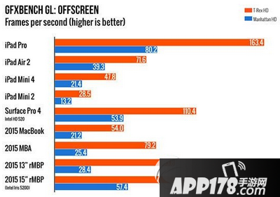 ipad pro跑分多少 ipad pro性能跑分评测5
