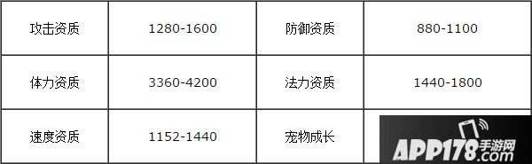 梦幻西游巨灵神将属性