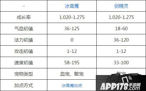 大话西游宠物属性