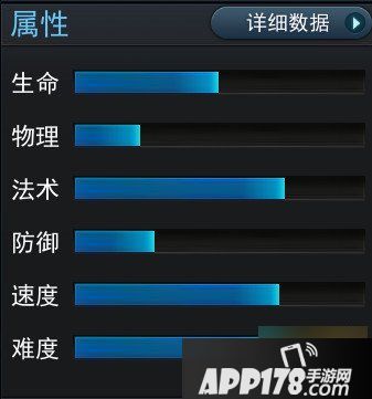 乱斗西游2强力法师雷震子属性