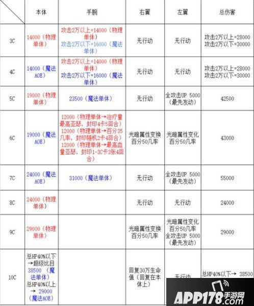 乖离性百万亚瑟王黑暗奇美拉行动模式
