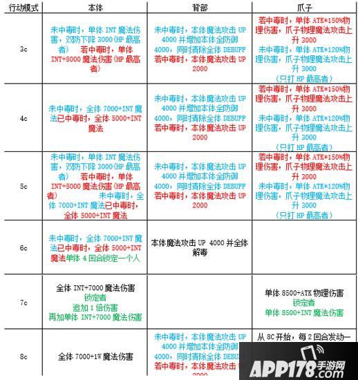乖离性百万亚瑟王真闪闪龙行动模式