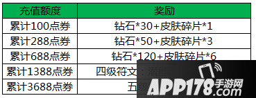 王者荣耀累充