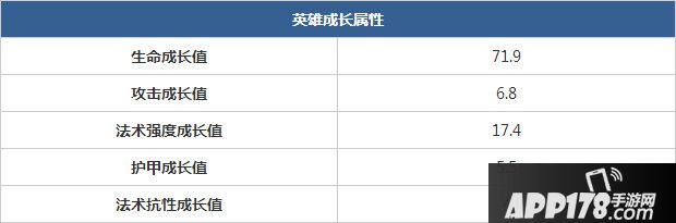 全民超神众神之王属性成长