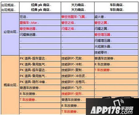 全面刷新三大游戏商店销售的商品