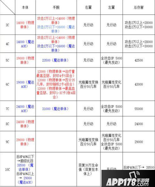 乖离性百万亚瑟王黑暗奇美拉行动模式