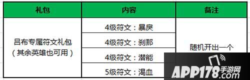 王者荣耀吕布专属符文