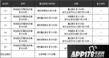 乖离性百万亚瑟王童话型奥尔特莉特