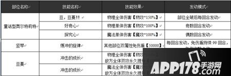 乖离性百万亚瑟王童话型奥尔特莉特