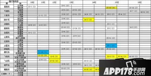 崩坏学园2最新版全关卡精英怪分布属性大全一览