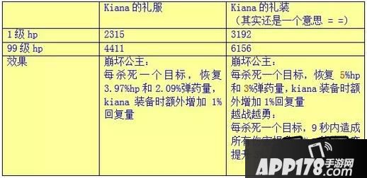 崩坏学园2七星kiana的礼装测评