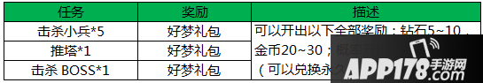 王者荣耀好梦礼包