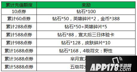 王者荣耀累计充值
