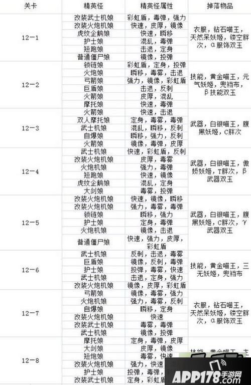 崩坏学园2最新版全关卡精英怪分布属性大全一览