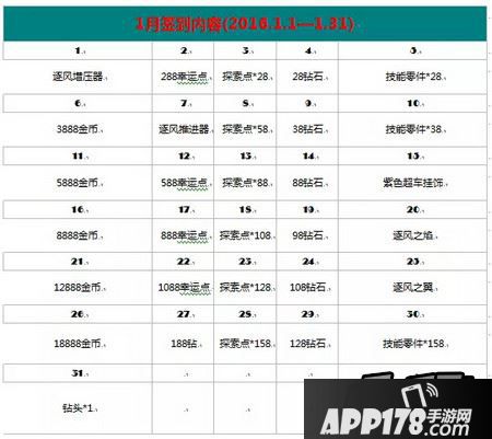 2016年1月签到前瞻!逐风炫装第一天就领