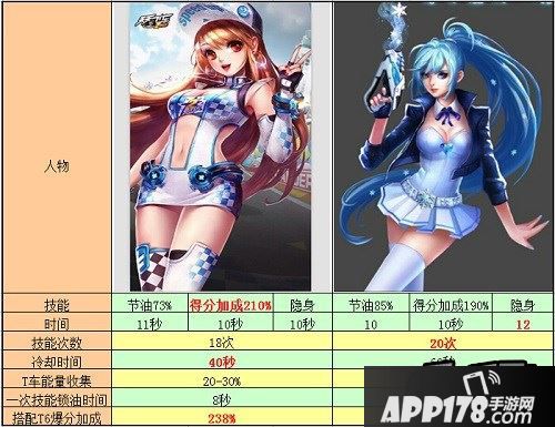 白橘子、安娜的技能属性PK