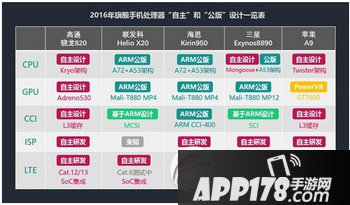 三星exynos8890和高通骁龙820全面对比评测