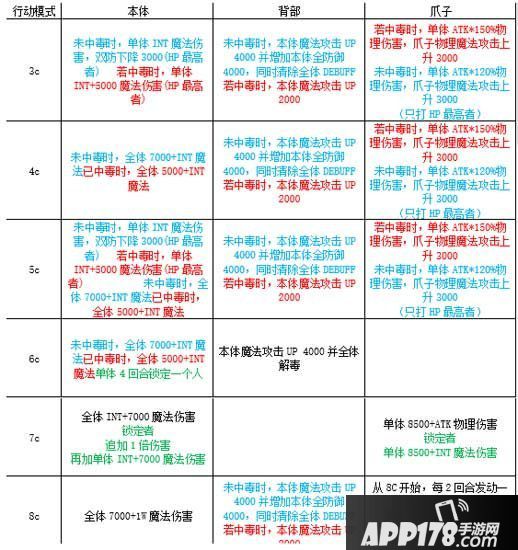 乖离性百万亚瑟王真金闪闪行动模式