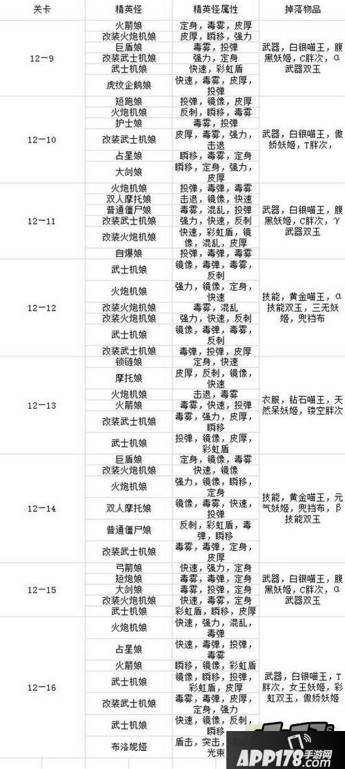 崩坏学园2最新版全关卡精英怪分布属性大全一览