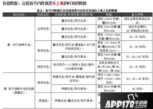 乖离性百万亚瑟王超弩真金闪闪龙
