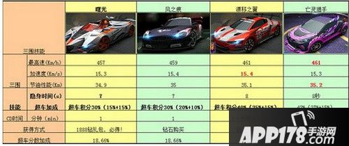 亡灵、曙光等属性对比表
