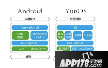 yunos和android有什么不同 android和yunos对比区别2