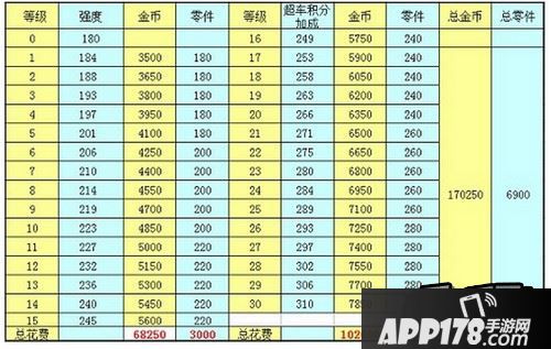 表二 堕天使杀戮时刻技能详细升级表