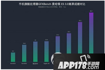 三星exynos8890和高通骁龙820全面对比评测6