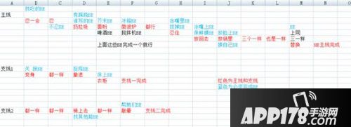 蓝色是BE红色是GE