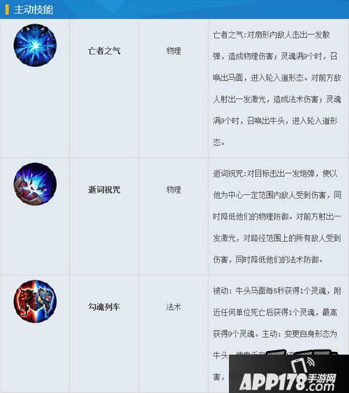 乱斗西游2牛头马面图鉴