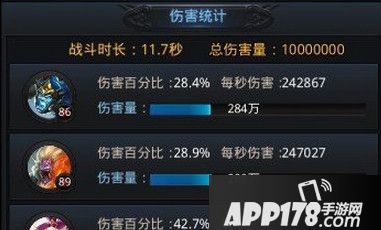 伤害统计为篝火答题十题全对再加上元宝加成的增益，总伤害加成为250%。