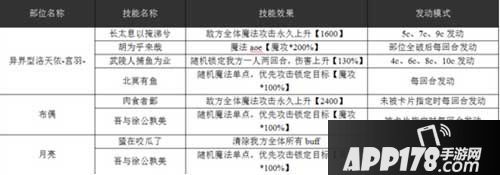 乖离性百万亚瑟王洛天依宫羽