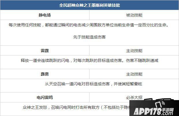 全民超神众神之王技能