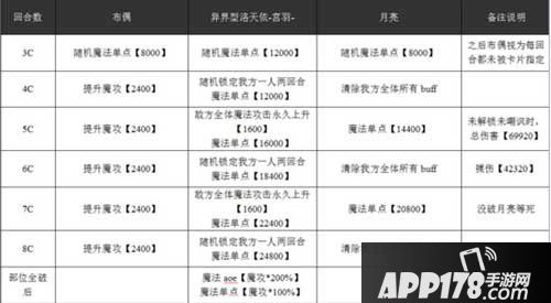 乖离性百万亚瑟王洛天依宫羽